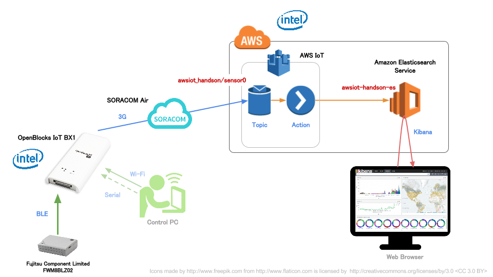 _images/bx1_00_overview.png