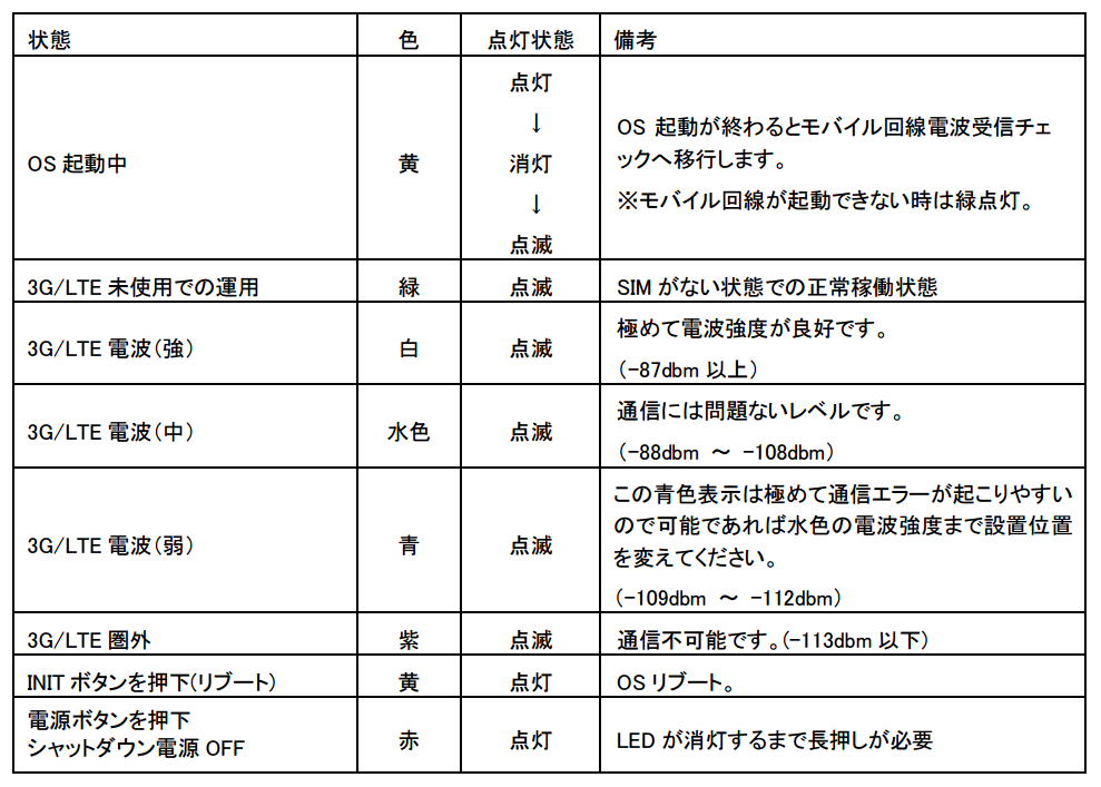 _images/bx1_01_bx11-led.png