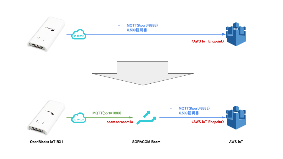 _images/bx1_07_overview.png